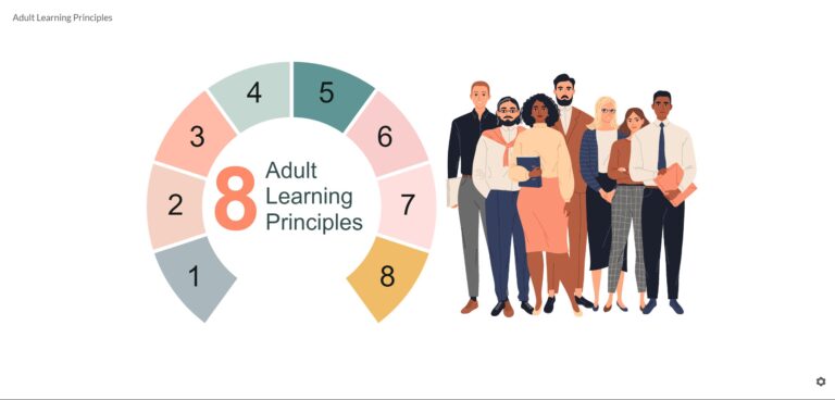 Principles of Adult Learning eLearning Sample Kenya